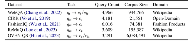 Figure 4 for VISTA: Visualized Text Embedding For Universal Multi-Modal Retrieval