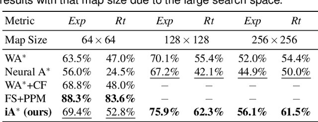 Figure 4 for Imperative Learning: A Self-supervised Neural-Symbolic Learning Framework for Robot Autonomy