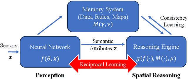 Figure 1 for Imperative Learning: A Self-supervised Neural-Symbolic Learning Framework for Robot Autonomy