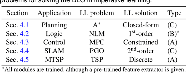 Figure 2 for Imperative Learning: A Self-supervised Neural-Symbolic Learning Framework for Robot Autonomy