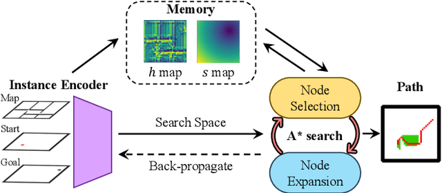 Figure 3 for Imperative Learning: A Self-supervised Neural-Symbolic Learning Framework for Robot Autonomy