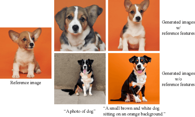 Figure 2 for DreamTuner: Single Image is Enough for Subject-Driven Generation