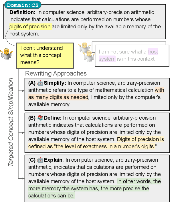 Figure 1 for Evaluating LLMs for Targeted Concept Simplification forDomain-Specific Texts