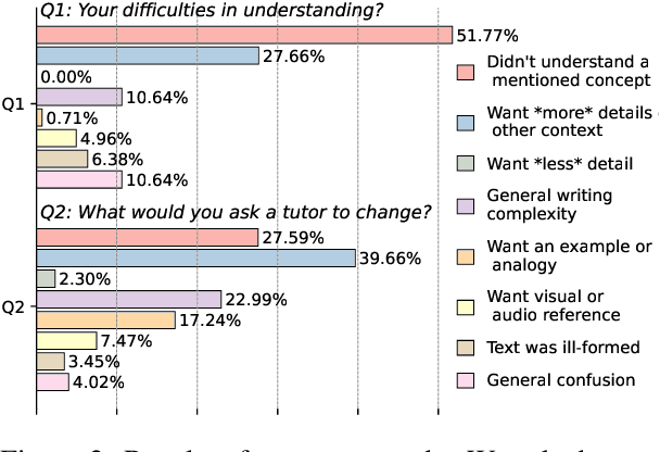 Figure 3 for Evaluating LLMs for Targeted Concept Simplification forDomain-Specific Texts