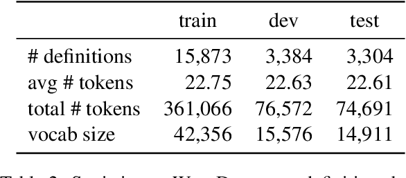 Figure 4 for Evaluating LLMs for Targeted Concept Simplification forDomain-Specific Texts