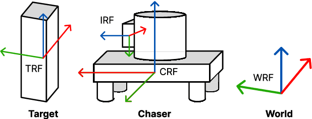 Figure 1 for Vision Based Docking of Multiple Satellites with an Uncooperative Target