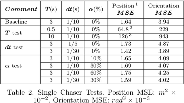 Figure 4 for Vision Based Docking of Multiple Satellites with an Uncooperative Target