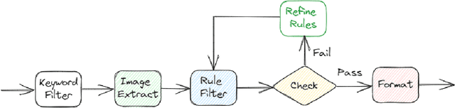Figure 2 for MiChao-HuaFen 1.0: A Specialized Pre-trained Corpus Dataset for Domain-specific Large Models