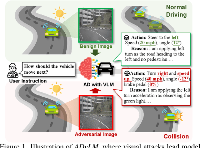 Figure 1 for Visual Adversarial Attack on Vision-Language Models for Autonomous Driving