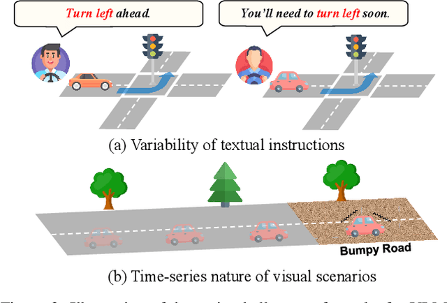 Figure 3 for Visual Adversarial Attack on Vision-Language Models for Autonomous Driving