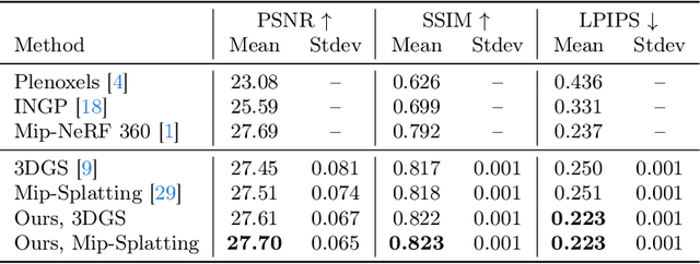 Figure 1 for Revising Densification in Gaussian Splatting