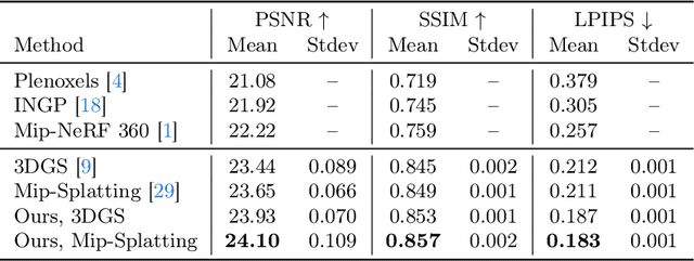 Figure 3 for Revising Densification in Gaussian Splatting