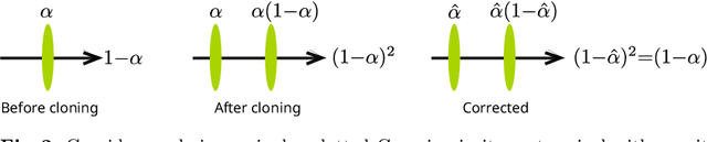 Figure 2 for Revising Densification in Gaussian Splatting