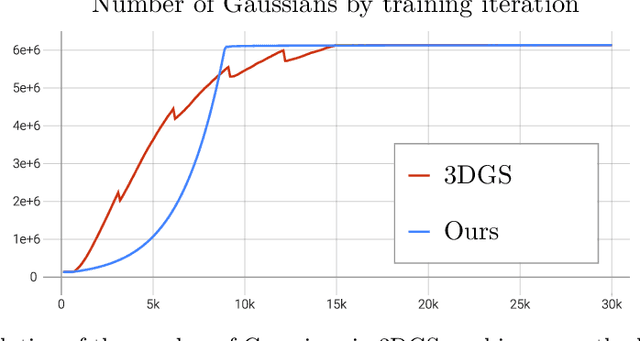 Figure 4 for Revising Densification in Gaussian Splatting