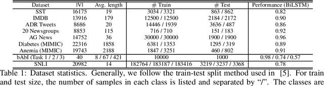 Figure 2 for Revisiting Attention Weights as Explanations from an Information Theoretic Perspective