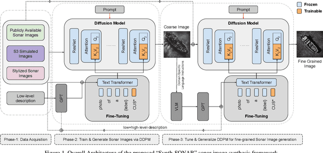 Figure 1 for Synth-SONAR: Sonar Image Synthesis with Enhanced Diversity and Realism via Dual Diffusion Models and GPT Prompting