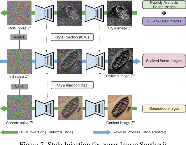 Figure 3 for Synth-SONAR: Sonar Image Synthesis with Enhanced Diversity and Realism via Dual Diffusion Models and GPT Prompting