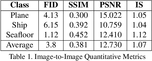 Figure 2 for Synth-SONAR: Sonar Image Synthesis with Enhanced Diversity and Realism via Dual Diffusion Models and GPT Prompting