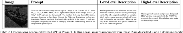 Figure 4 for Synth-SONAR: Sonar Image Synthesis with Enhanced Diversity and Realism via Dual Diffusion Models and GPT Prompting