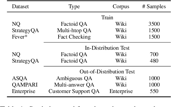 Figure 2 for Effective Large Language Model Adaptation for Improved Grounding