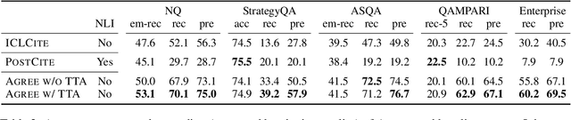 Figure 3 for Effective Large Language Model Adaptation for Improved Grounding