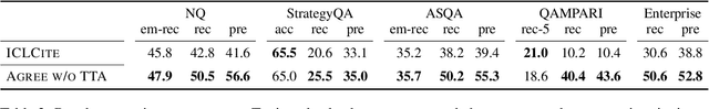 Figure 4 for Effective Large Language Model Adaptation for Improved Grounding