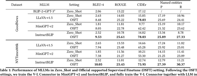 Figure 2 for Entity-Aware Multimodal Alignment Framework for News Image Captioning