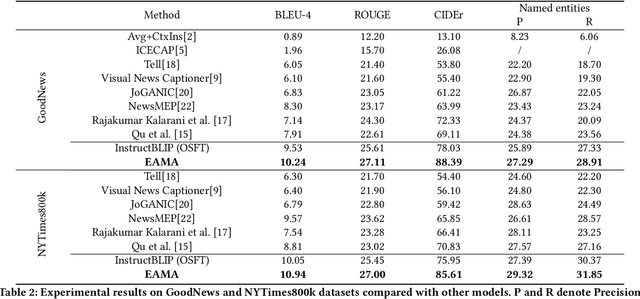 Figure 4 for Entity-Aware Multimodal Alignment Framework for News Image Captioning