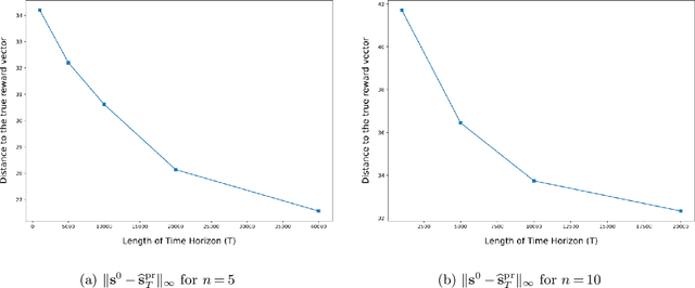 Figure 1 for Estimating and Incentivizing Imperfect-Knowledge Agents with Hidden Rewards
