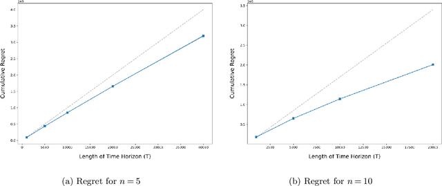 Figure 4 for Estimating and Incentivizing Imperfect-Knowledge Agents with Hidden Rewards