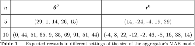 Figure 2 for Estimating and Incentivizing Imperfect-Knowledge Agents with Hidden Rewards