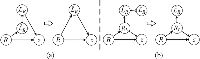 Figure 3 for How Vital is the Jurisprudential Relevance: Law Article Intervened Legal Case Retrieval and Matching