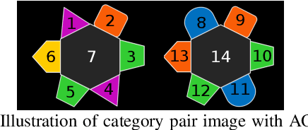 Figure 3 for Automatic selection of eye tracking variables in visual categorization in adults and infants