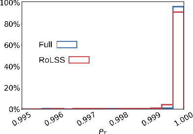 Figure 4 for On the Vulnerability of Skip Connections to Model Inversion Attacks