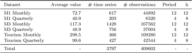 Figure 2 for On-the-fly Data Augmentation for Forecasting with Deep Learning