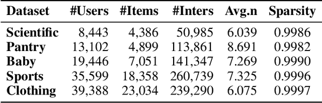 Figure 2 for Multimodal Difference Learning for Sequential Recommendation
