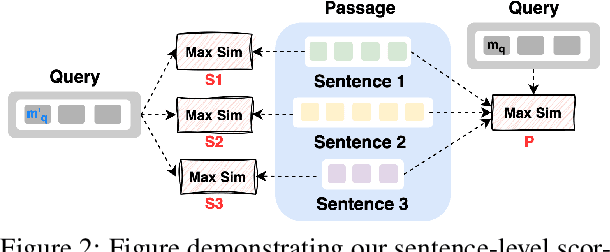 Figure 4 for AGRaME: Any-Granularity Ranking with Multi-Vector Embeddings