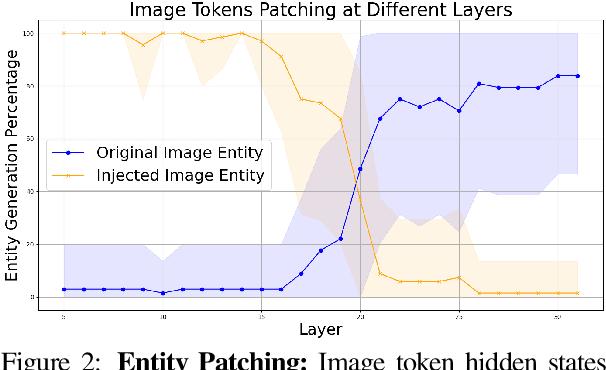 Figure 3 for Performance Gap in Entity Knowledge Extraction Across Modalities in Vision Language Models