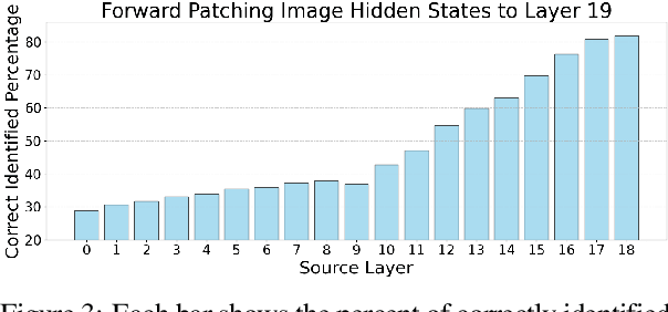 Figure 4 for Performance Gap in Entity Knowledge Extraction Across Modalities in Vision Language Models