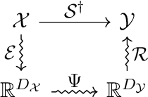 Figure 1 for The curse of dimensionality in operator learning