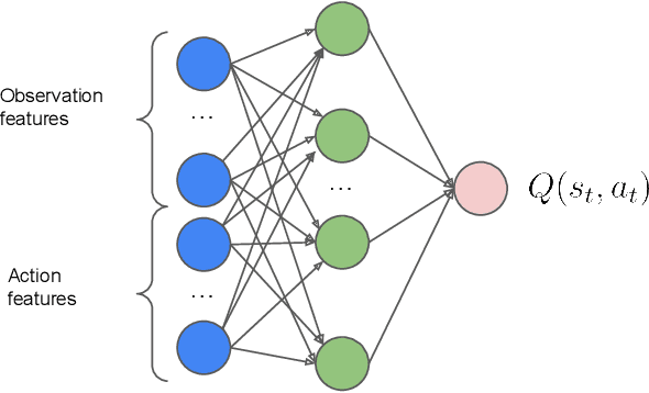 Figure 3 for Automatic Music Playlist Generation via Simulation-based Reinforcement Learning