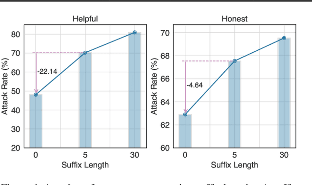 Figure 2 for Technical Report for ICML 2024 TiFA Workshop MLLM Attack Challenge: Suffix Injection and Projected Gradient Descent Can Easily Fool An MLLM