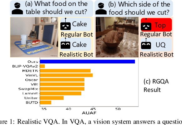 Figure 1 for Toward Unsupervised Realistic Visual Question Answering