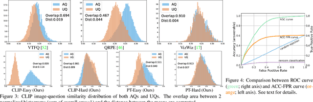 Figure 4 for Toward Unsupervised Realistic Visual Question Answering