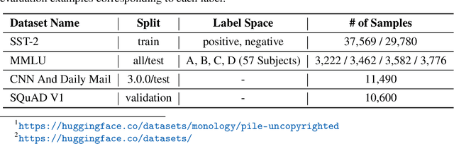 Figure 1 for Investigating Data Contamination for Pre-training Language Models