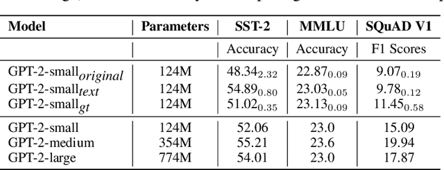 Figure 3 for Investigating Data Contamination for Pre-training Language Models