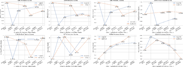 Figure 4 for Investigating Data Contamination for Pre-training Language Models