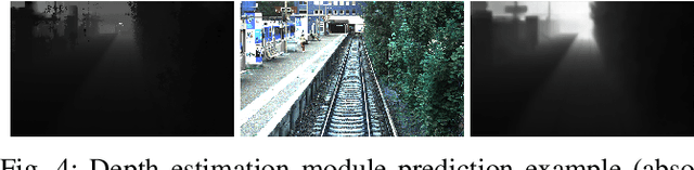 Figure 4 for LiDAR-Guided Monocular 3D Object Detection for Long-Range Railway Monitoring