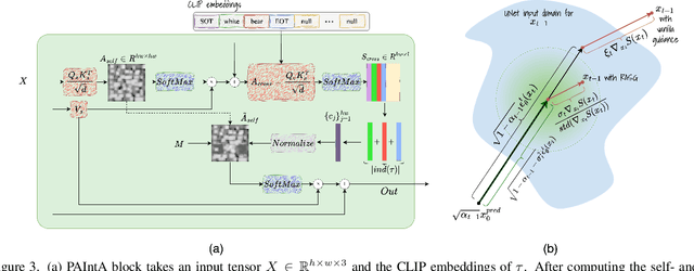 Figure 4 for HD-Painter: High-Resolution and Prompt-Faithful Text-Guided Image Inpainting with Diffusion Models