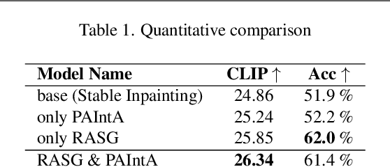 Figure 3 for HD-Painter: High-Resolution and Prompt-Faithful Text-Guided Image Inpainting with Diffusion Models